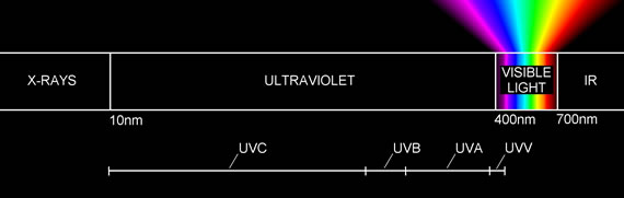 uv spectrum1